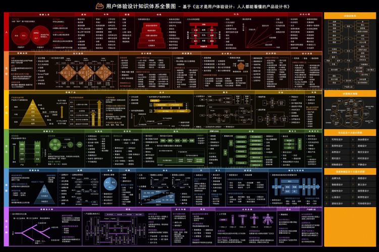 用户体验模块设计该从何入手？-图1