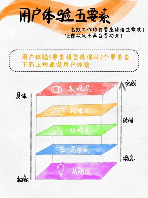 用户体验模块设计该从何入手？-图3