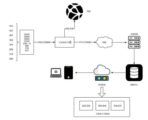远程云主机IP怎么查?-图1 远程云主机IP怎么查?-图1