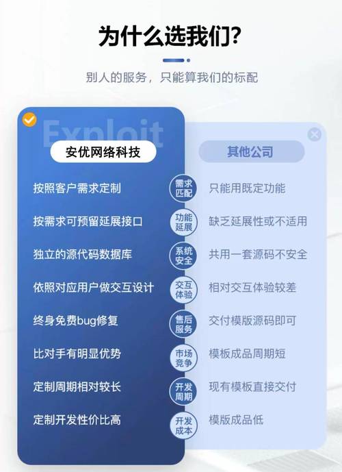南京网站建设制作,如何选靠谱服务商?-图2 南京网站建设制作,如何选靠谱服务商?-图2