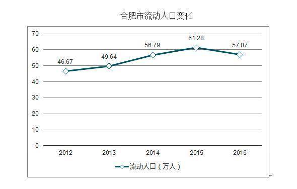 合肥网站建设市场现状如何?-图3 合肥网站建设市场现状如何?-图3