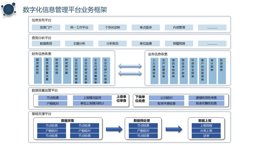 网站系统建设与管理关键何在？-图1