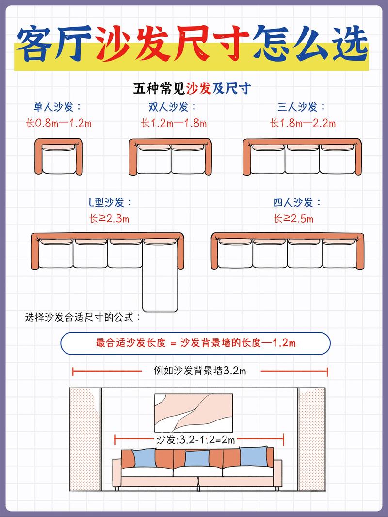 空间大小如何合理划分？-图1