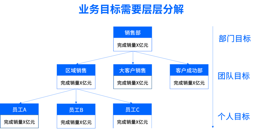 销售网络建设 的意义-图1