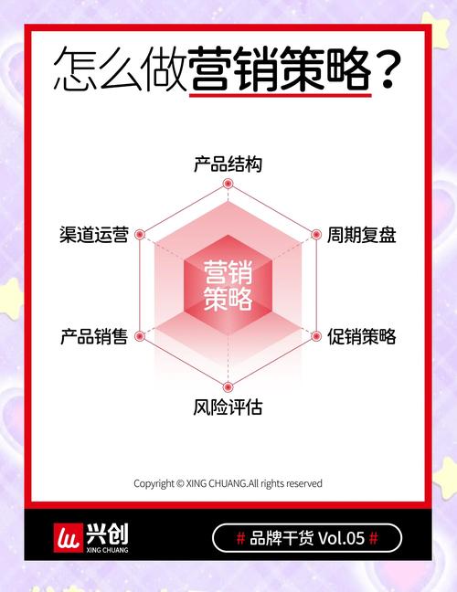 销售网络建设 的意义-图2