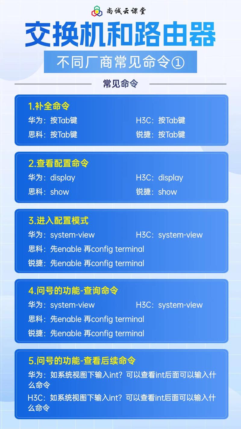 路由器接口命令有哪些？-图2