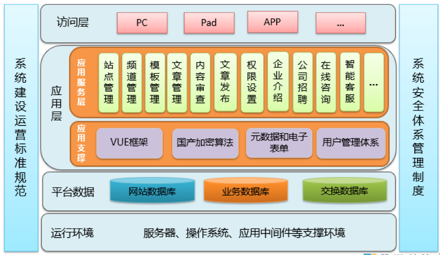 西城英文网站建设方案如何高效落地？-图3