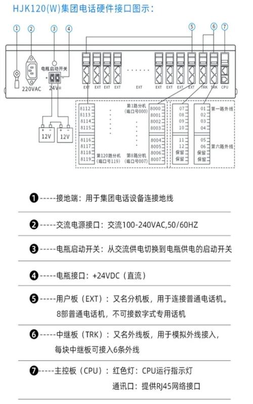 电话交换机命令有哪些常用指令？-图1