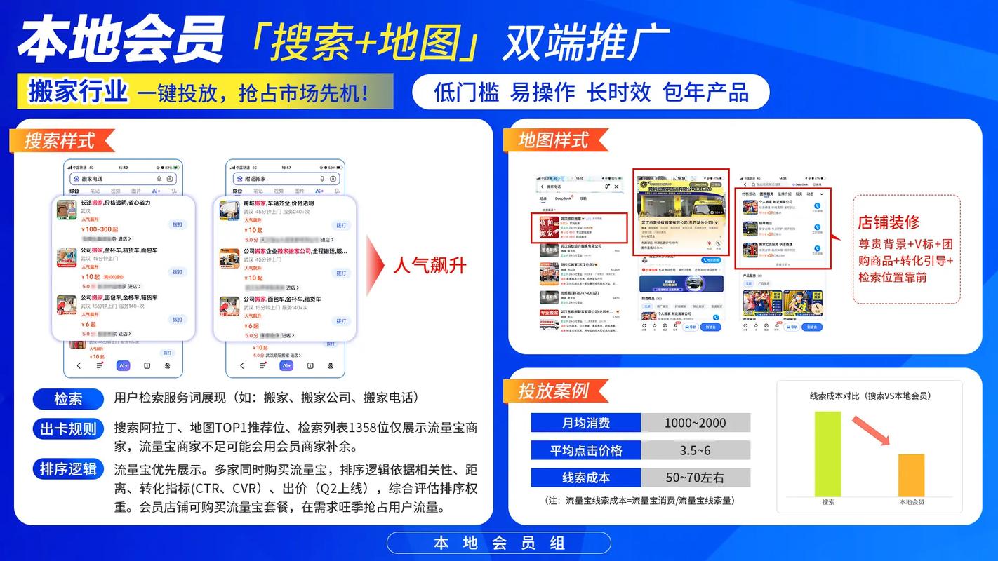 国内网站推广有哪些高效方法？-图2