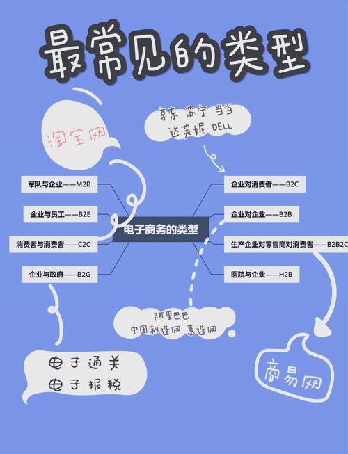 电商究竟该如何定义?-图1 电商究竟该如何定义?-图1