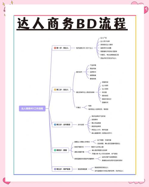 电商究竟该如何定义?-图2 电商究竟该如何定义?-图2