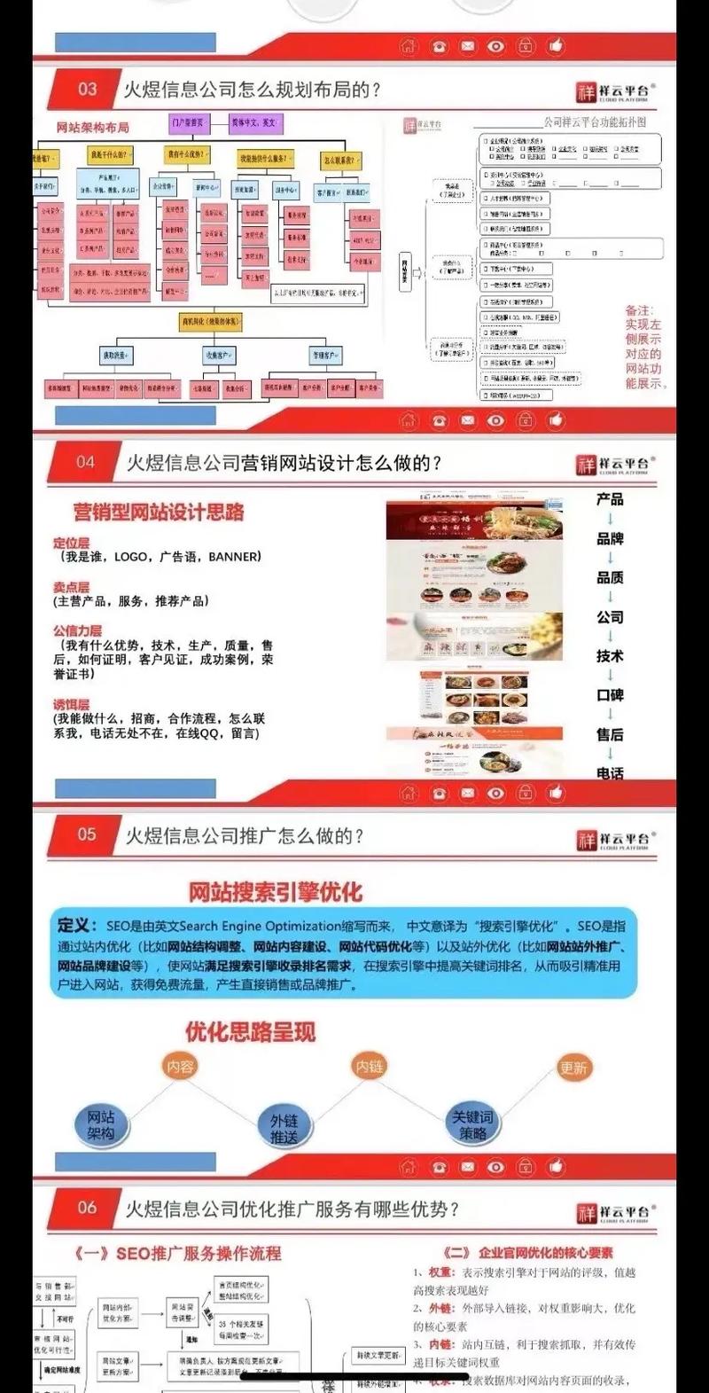 网站建设推广软文案例，如何写出高转化效果？-图3