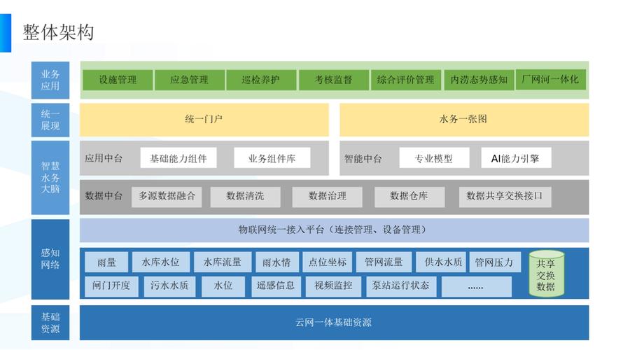 智慧水务如何借区块链破解数据信任难题？-图2