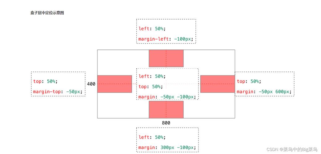 dede调用CSS样式的方法是什么?-图3 dede调用CSS样式的方法是什么?-图3