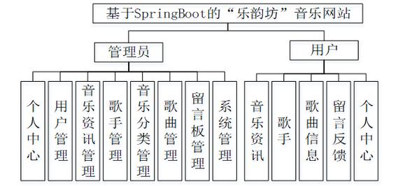 乐器网页设计如何兼顾美感与实用交互?-图2 乐器网页设计如何兼顾美感与实用交互?-图2