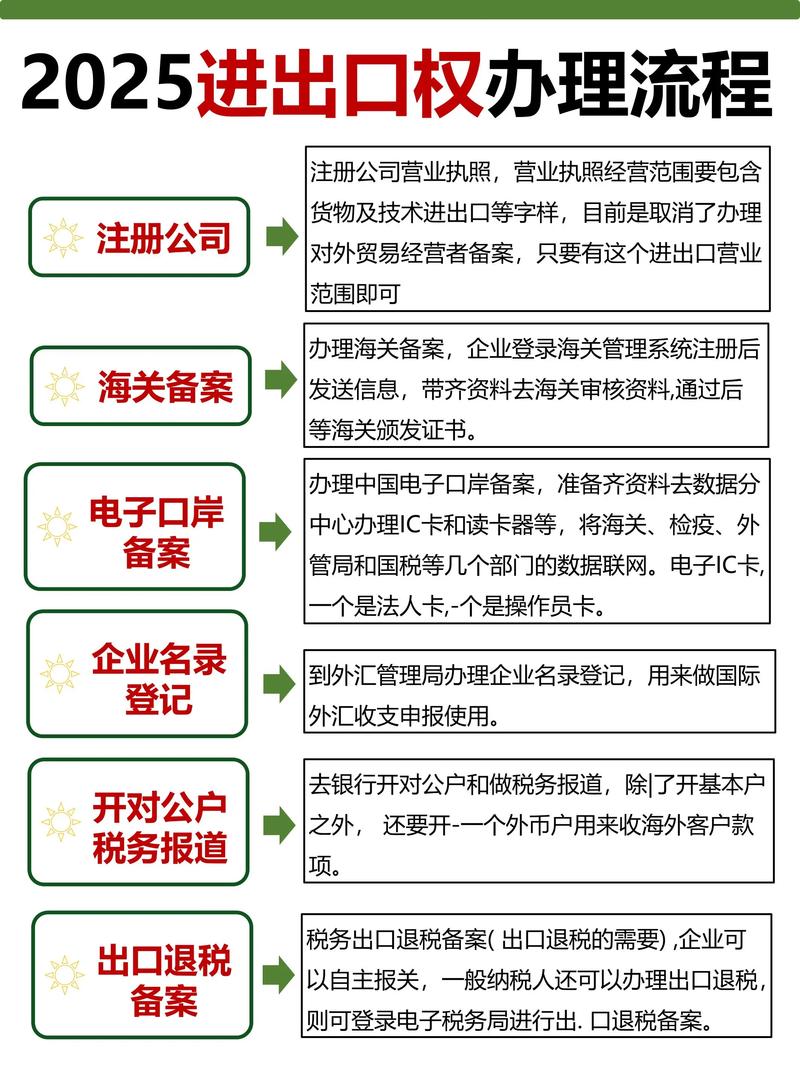 2025外贸怎么做？关键策略与趋势？-图1