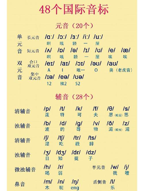 英语音标如何重度-图1