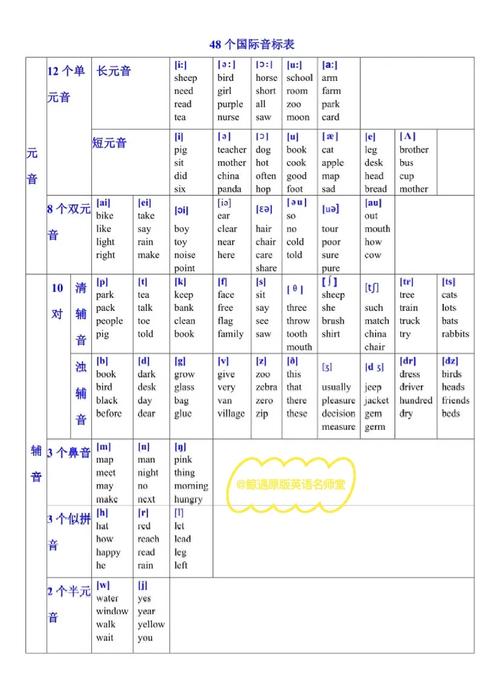 英语音标如何重度-图2