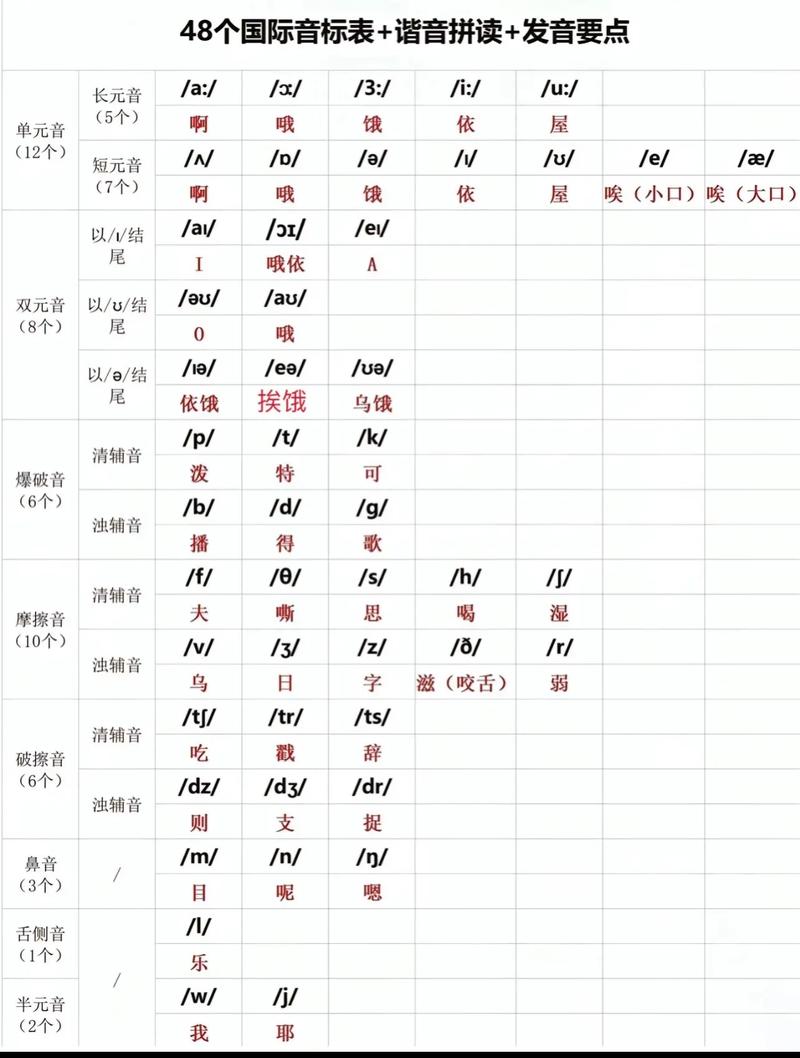 英语音标如何重度-图3
