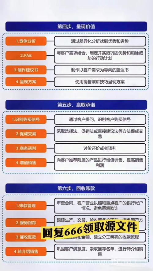 如何高效搭建销售网络？-图3