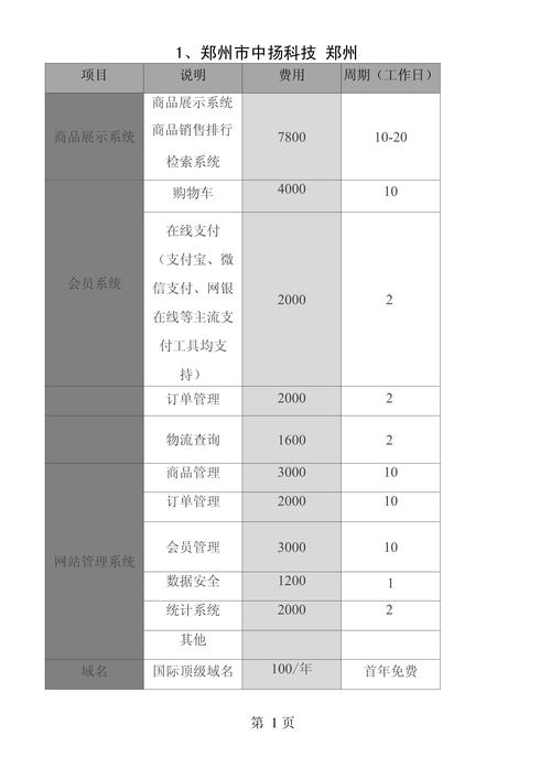 课程平台网站建设报价如何确定？-图2