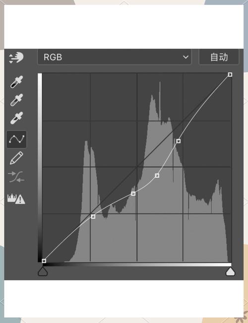 PS调曝光曲线具体怎么操作?-图1 PS调曝光曲线具体怎么操作?-图1