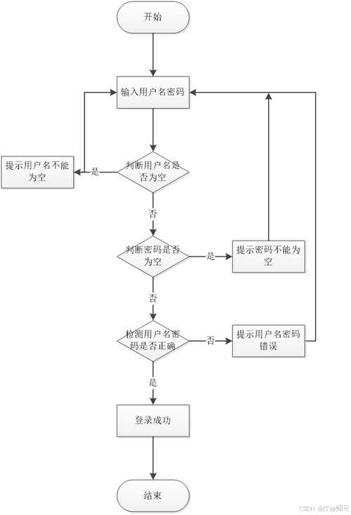 网站制作平台登录步骤是怎样的？-图2