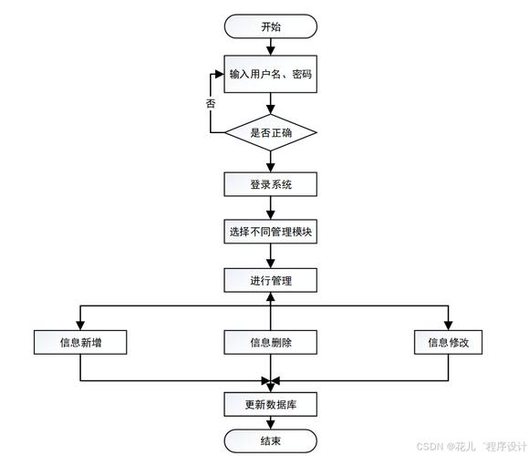网上购物平台如何制作？-图2