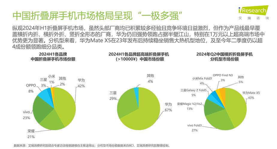 手机网站建设需求分析-图3 手机网站建设需求分析-图3