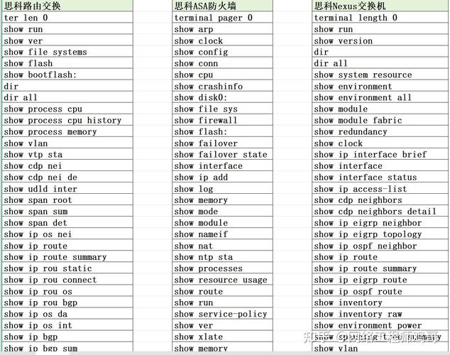 思科路由器常用命令有哪些？-图2