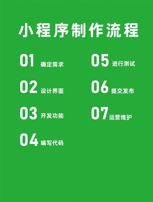 个人如何从零建设自己的小程序？-图1