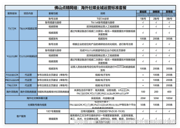 佛山外贸网站建设机构-图1