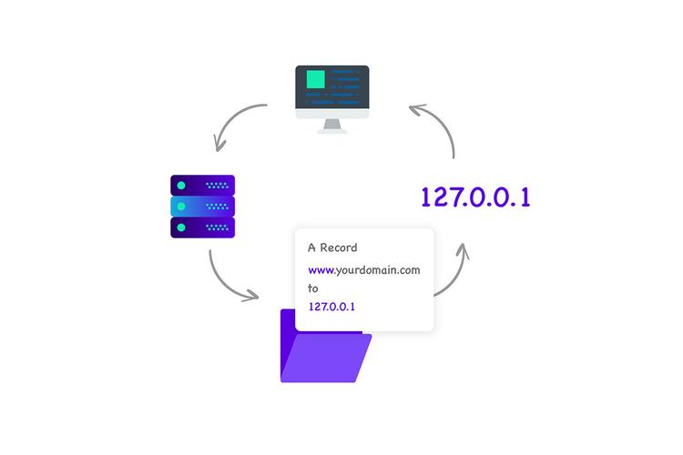 A记录怎么添加到域名解析?-图2 A记录怎么添加到域名解析?-图2