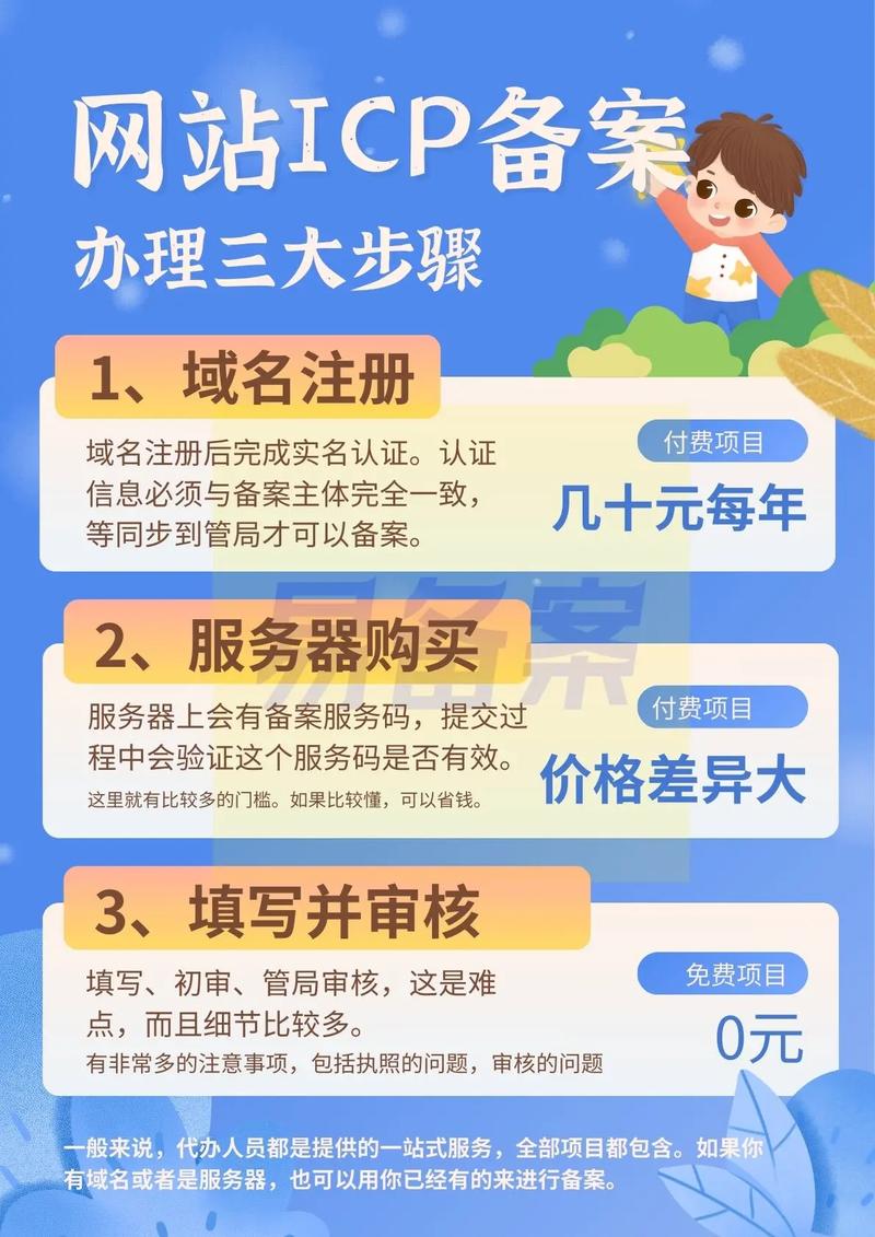 个人网站备案怎么申请？-图1