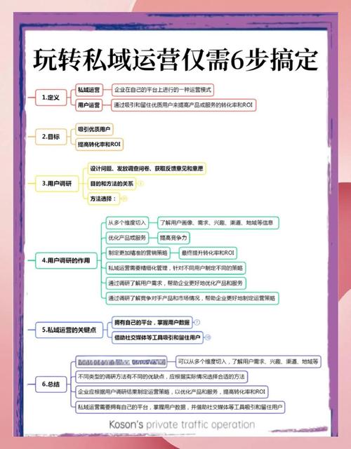 电商客户从哪来?如何有效获客?-图1 电商客户从哪来?如何有效获客?-图1