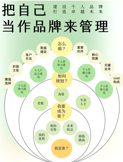 品牌网站建设，如何选才对？-图2