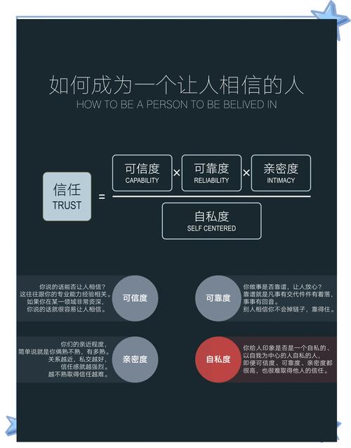 网络如何快速赢得客户信任?-图3 网络如何快速赢得客户信任?-图3