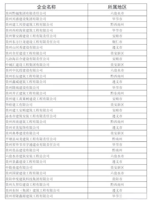 建设企业是什么型企业-图3
