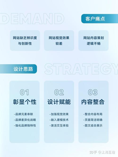 上市公司网站建设现状如何?-图1 上市公司网站建设现状如何?-图1