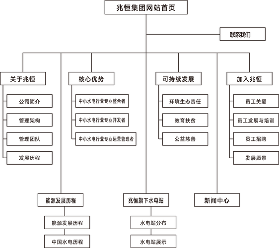 上市公司网站建设现状如何?-图3 上市公司网站建设现状如何?-图3