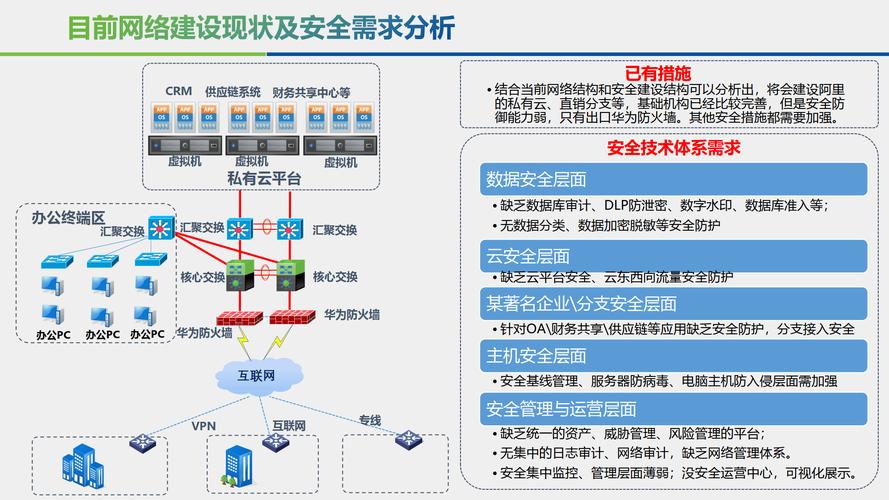 企业网站安全建设方案如何落地？-图2