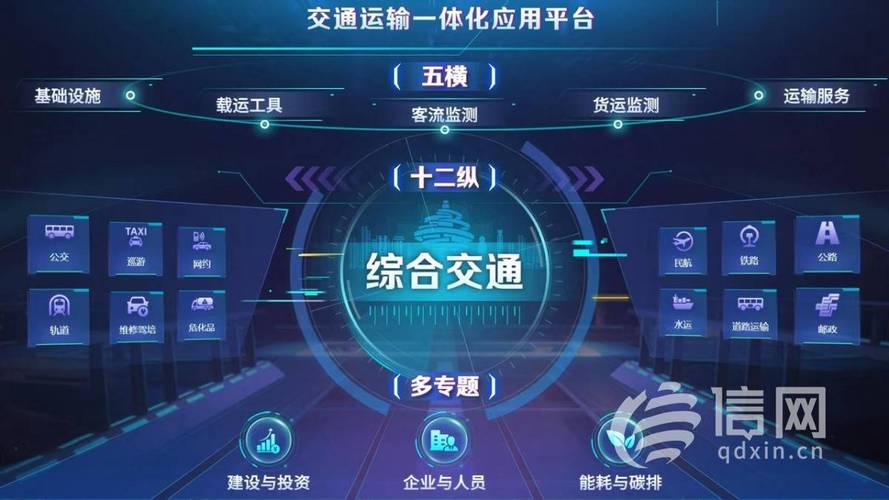 青岛网络服务平台建设如何优化提升？-图2