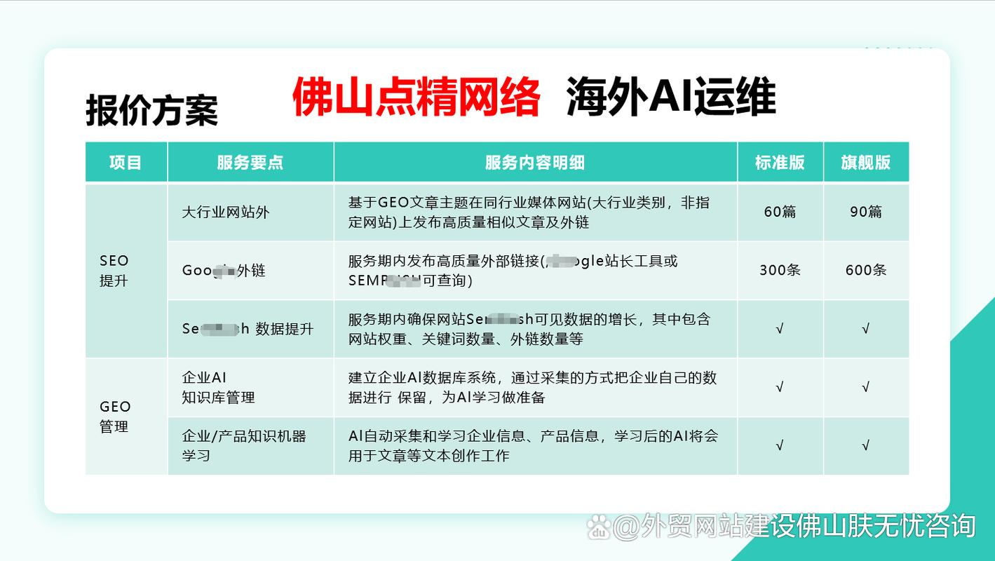 佛山网站设计,如何选才靠谱?-图3 佛山网站设计,如何选才靠谱?-图3