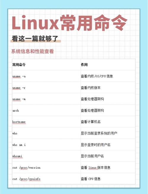Oracle命令行如何创建实例？-图1