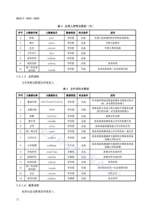 政府网站建设规范有哪些核心要点？-图2
