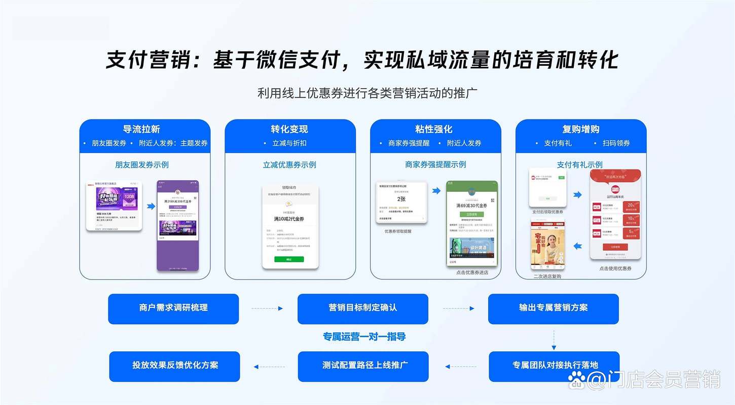 网站如何引入流量-图3 网站如何引入流量-图3