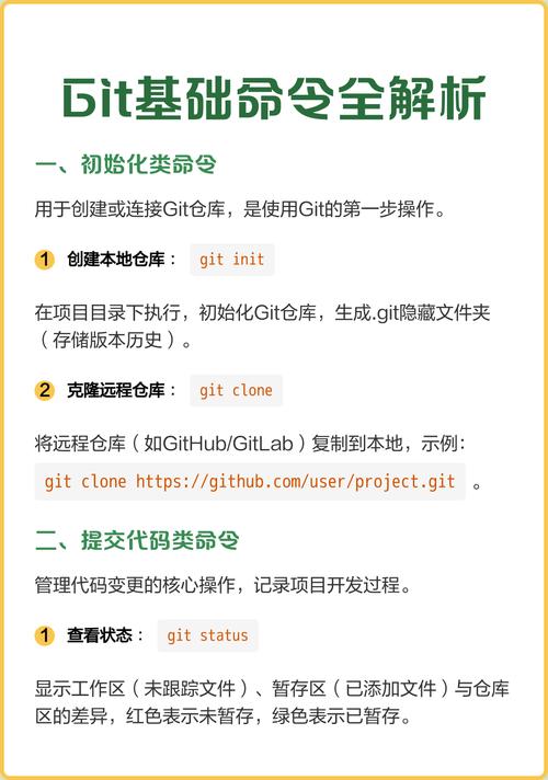 Git提交代码的具体命令是什么？-图3