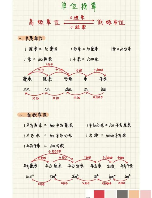 巧算单位换算有什么实用技巧?-图1 巧算单位换算有什么实用技巧?-图1