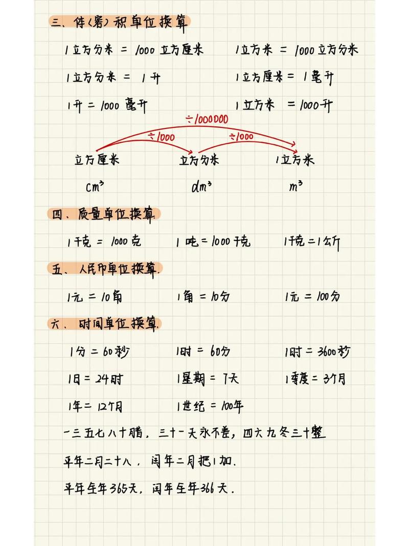 巧算单位换算有什么实用技巧?-图2 巧算单位换算有什么实用技巧?-图2