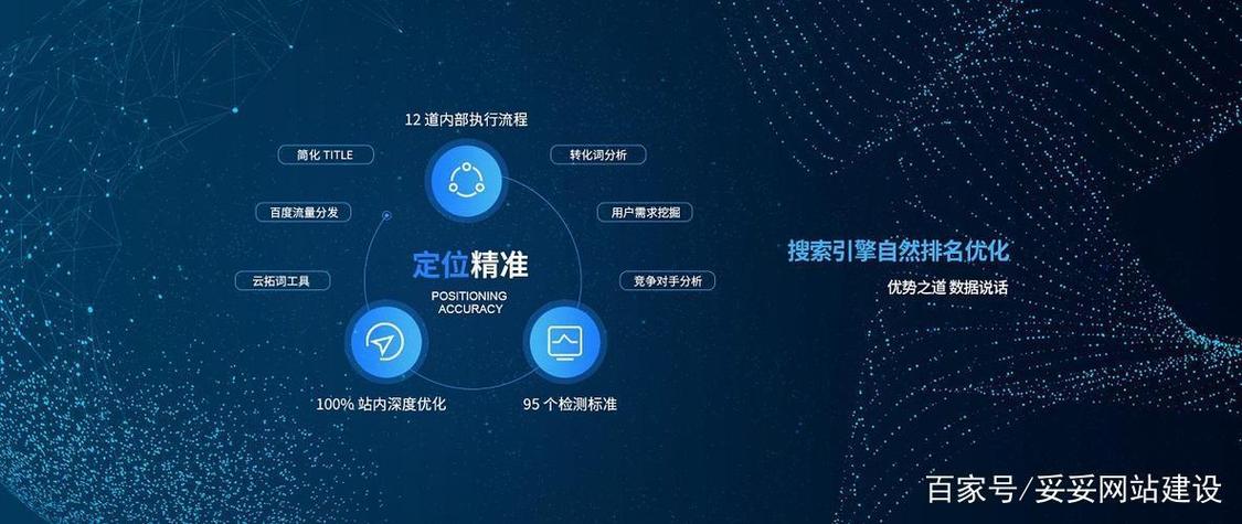如何精准定位网站目标?-图3 如何精准定位网站目标?-图3
